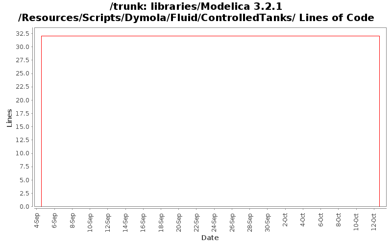 libraries/Modelica 3.2.1/Resources/Scripts/Dymola/Fluid/ControlledTanks/ Lines of Code